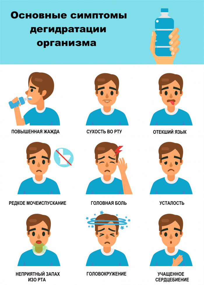 Навыки повседневной активности