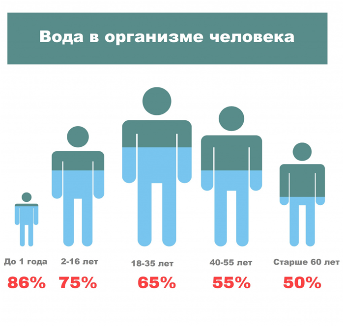 Оборудование квартиры под нужды больного