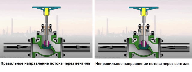 Причины постукивания в водопроводных трубах