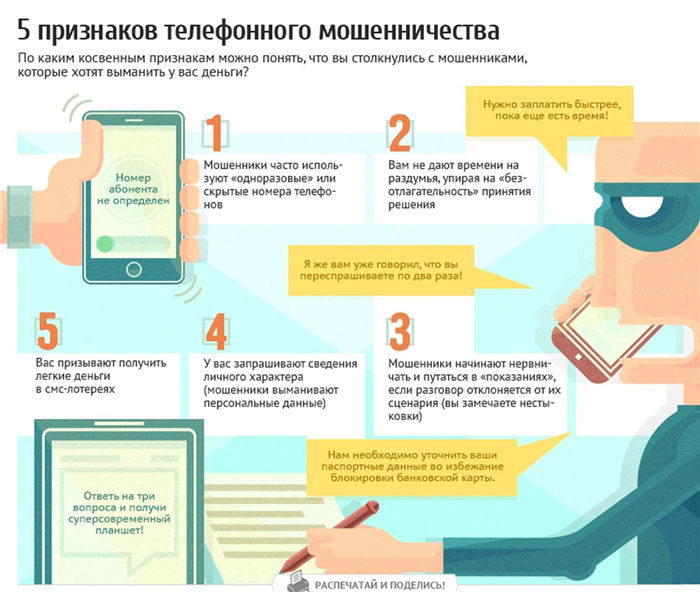 Заявление в полицию о мошенничестве: особенности документа