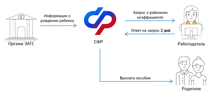 Оплачивается ли больничный внешним совместителям?
