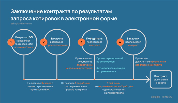 Преимущества и недостатки аукциона в рамках Федерального закона