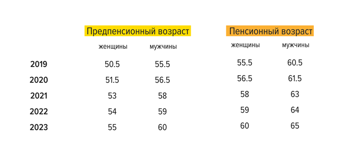 Диспансеризация 2026: изменения в правилах и оплате
