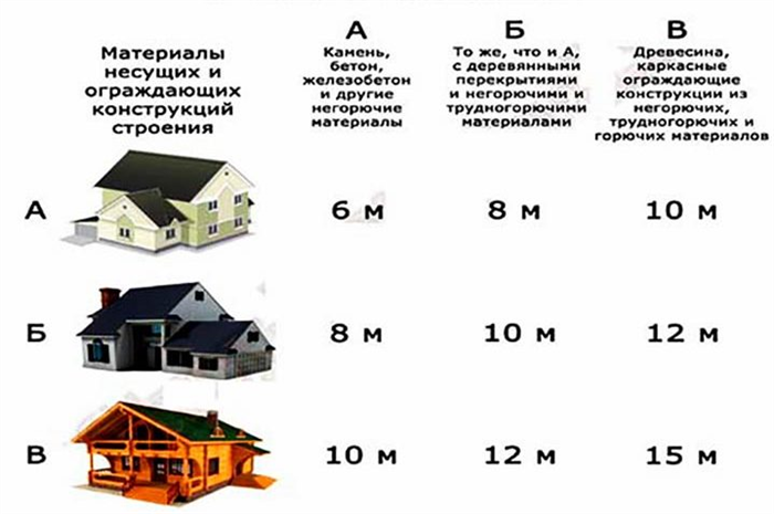 Влияние расстояния на комфортность жизни