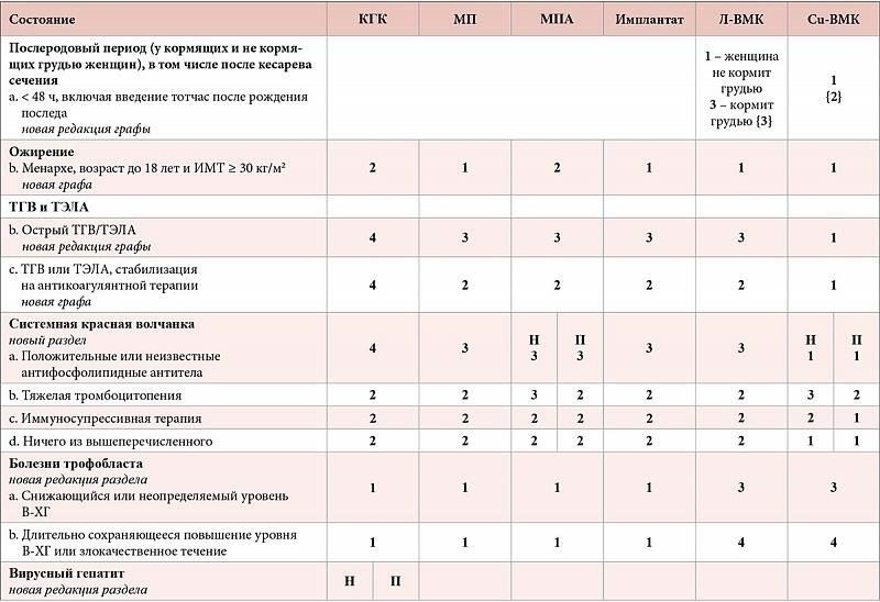3. Подтвердите критерии приемлемости