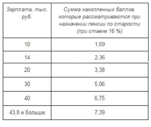 3. Расчет страховых баллов (IPK)