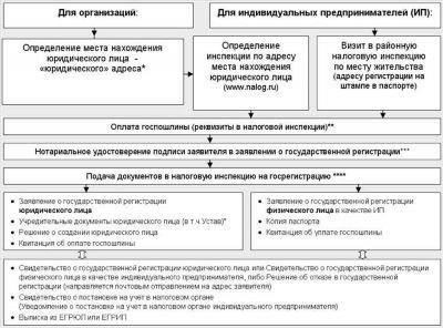 3. Роль юристов при переходе на работу по выслуге лет