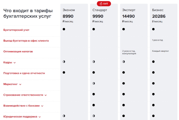 Кому направить письмо