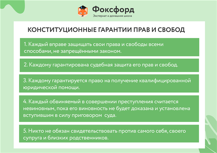 Механизмы защиты прав и свобод