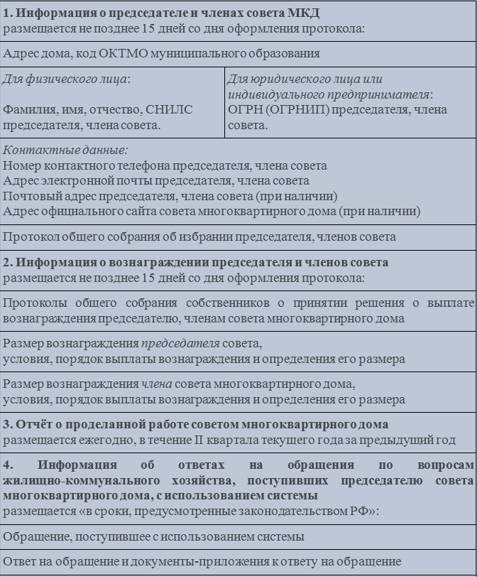 Какое количество голосов необходимо для принятия решения о вознаграждении?