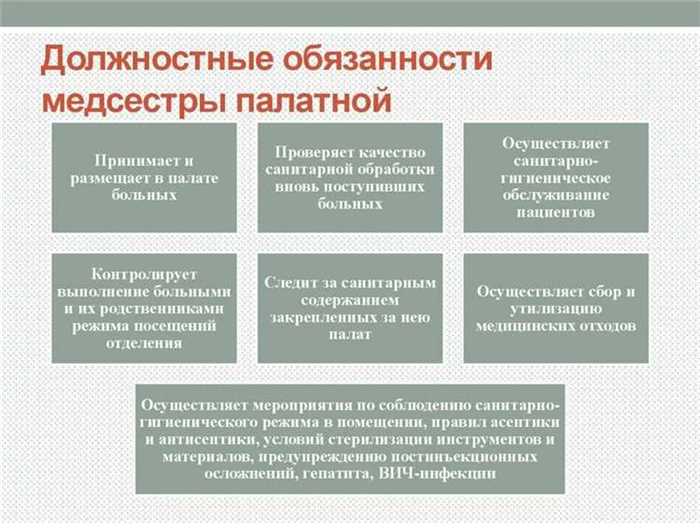 Правильное название должности: 