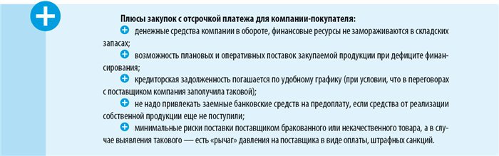 Начисление процентных расходов