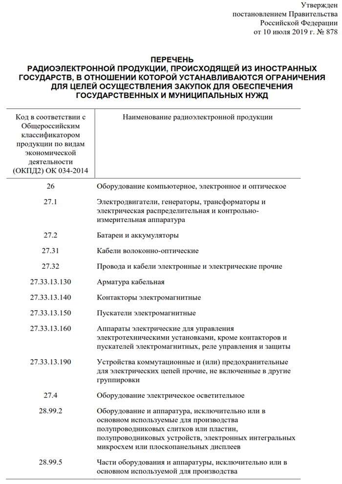 Дочерние коды (кодов: 2)