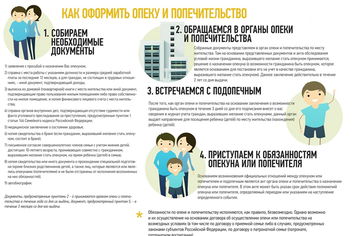 Как оформить патронаж над недееспособным?