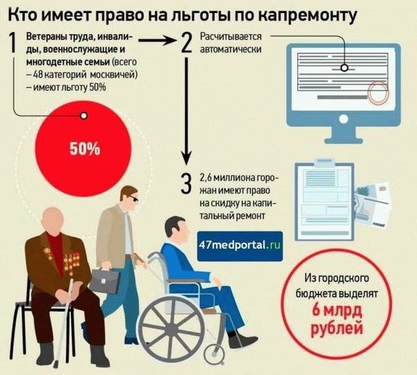 Дополнительные возможности и льготы в медицинском обеспечении военных пенсионеров в 2026 году