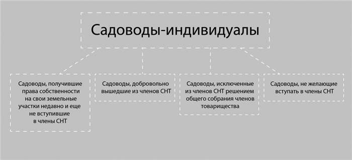 Оформление председателя ТСЖ