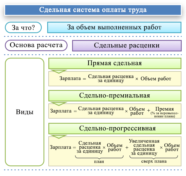 Изменения в налогообложении заработной платы в 2026 г.