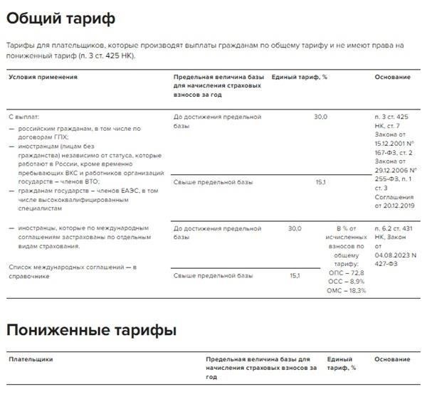4. Период внесения взносов