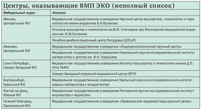 Как получить ЭКО бесплатно