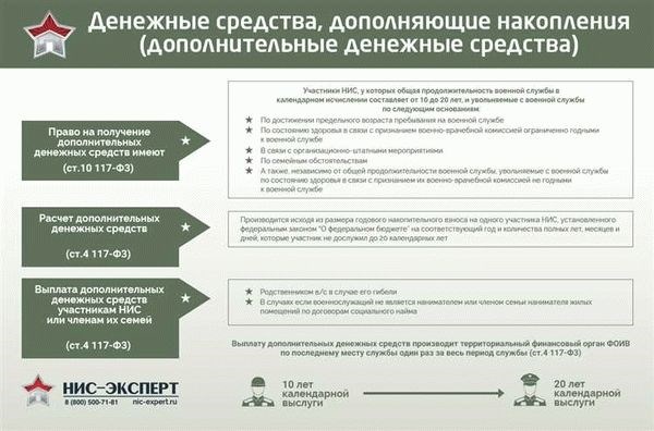 Долг перед банком после увольнения с 20-летней выслугой