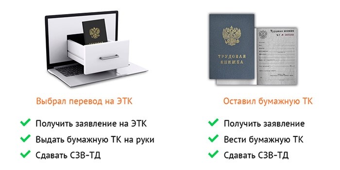 Нюансы заполнения электронных трудовых книжек