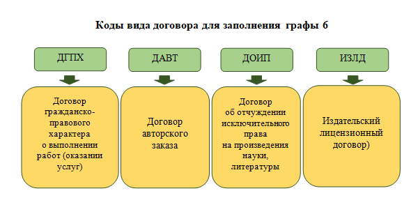 Права и обязанности