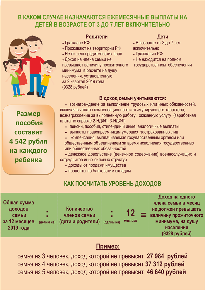 Когда можно получить квартиру?