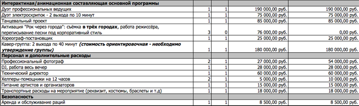 Варианты формирования документа