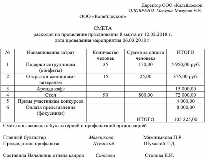 Допустимо ли отклоняться от цифр, указанных в смете на путеводитель по мероприятию?