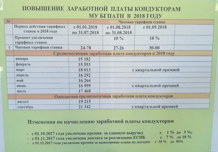 Сколько получает водитель общественного транспорта в других странах