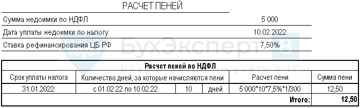 Проценты по кредиту: проводки