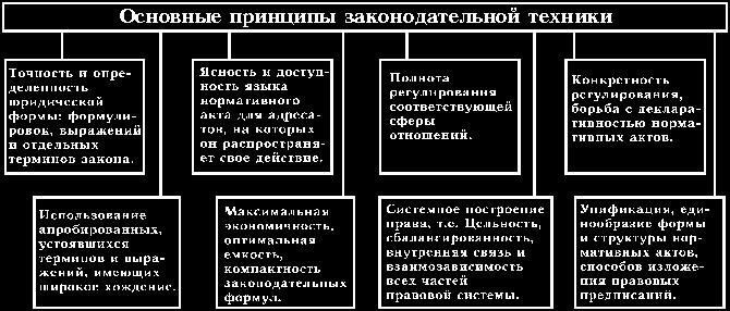 5. Будьте в курсе последних нормативных актов