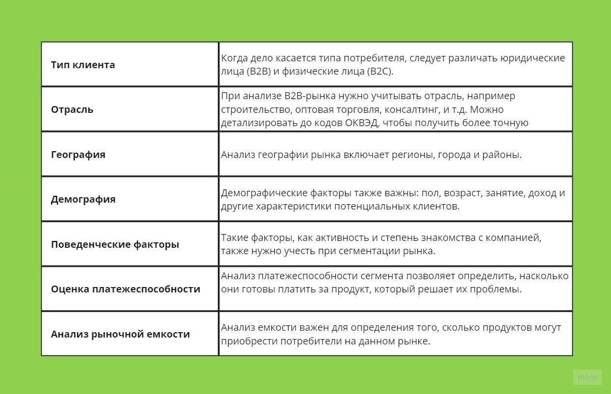5. Игнорирование изменений в критериях классификации