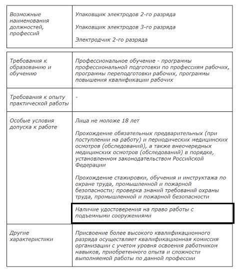 Упаковщик и его обязанности