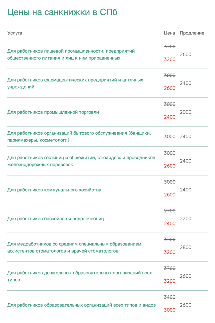 Нужна ли медкнижка продавцу?