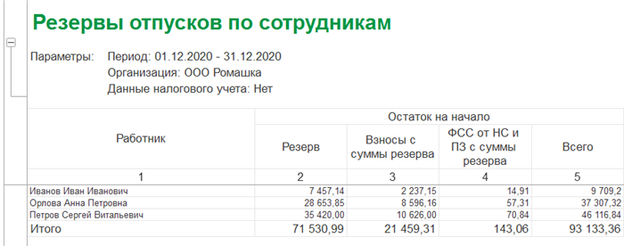 Выбирайте, как пользоваться сайтом: бесплатно или с Клерк.Плюс