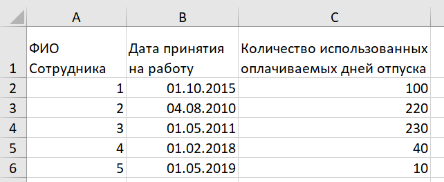 Формирование резерва на оплату отпусков
