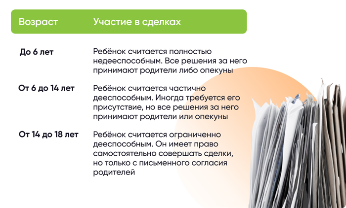 Как приватизировать квартиру на Госуслугах