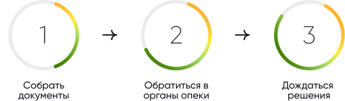 Шаг 2: Оплата государственной пошлины и подача заявления