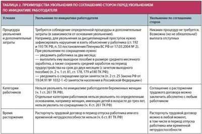Порядок оплаты листа нетрудоспособности