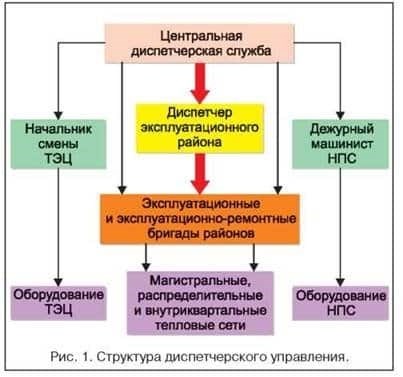 Что нужно знать жильцам об общедомовом собрании (ОДС)