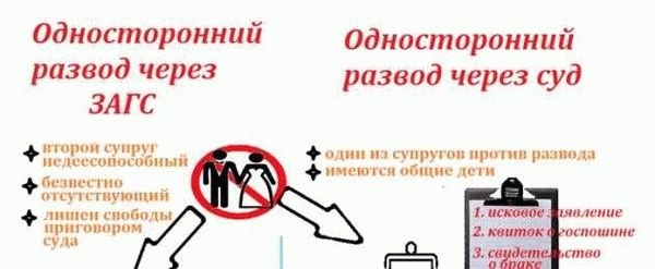 Способы получения решения по разводу через МФЦ