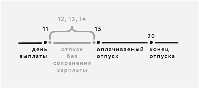 Что значит «не менее чем за три дня»