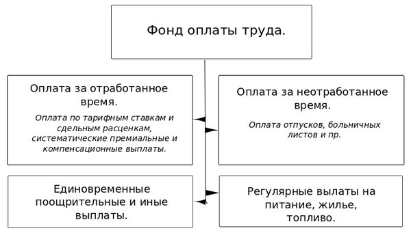 Чек-лист подготовки к уходу коллеги в отпуск