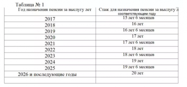 Что сейчас прописано в законодательстве