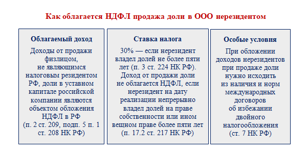 Недружественный нерезидент – это кто?