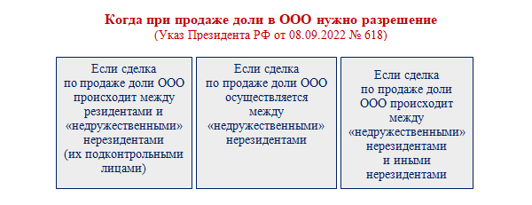 Документы для регистрации ООО с участником-иностранцем