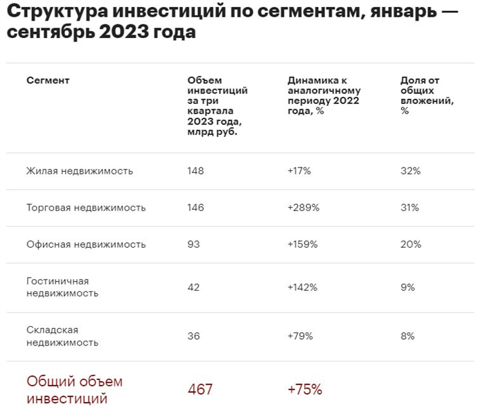 «Творчество» построит в Тюмени