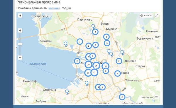 Функционирование Фонда капитального ремонта (ФКР)