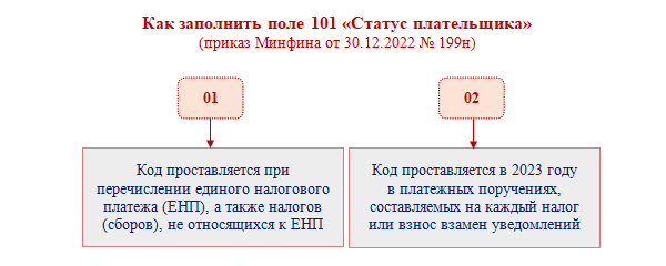 Какие поля могут быть нулевыми?
